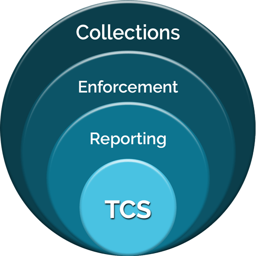 TCS Components