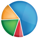 Budgeting option with Systems East